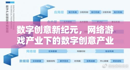數(shù)字創(chuàng)意新紀元，網(wǎng)絡(luò)游戲產(chǎn)業(yè)下的數(shù)字創(chuàng)意產(chǎn)業(yè)鏈深度解析