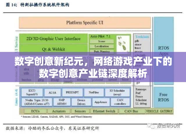 數(shù)字創(chuàng)意新紀元，網(wǎng)絡(luò)游戲產(chǎn)業(yè)下的數(shù)字創(chuàng)意產(chǎn)業(yè)鏈深度解析
