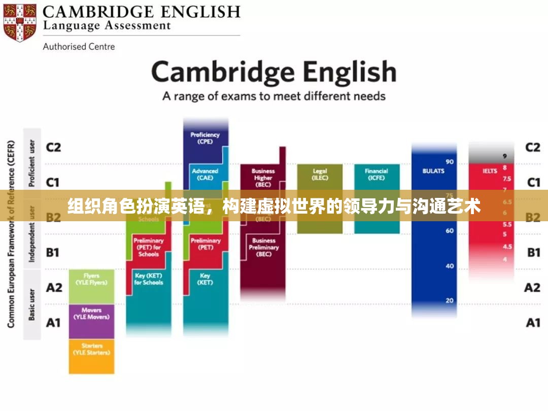 虛擬世界中的領(lǐng)導(dǎo)力與溝通藝術(shù)，組織角色扮演的英語(yǔ)實(shí)踐