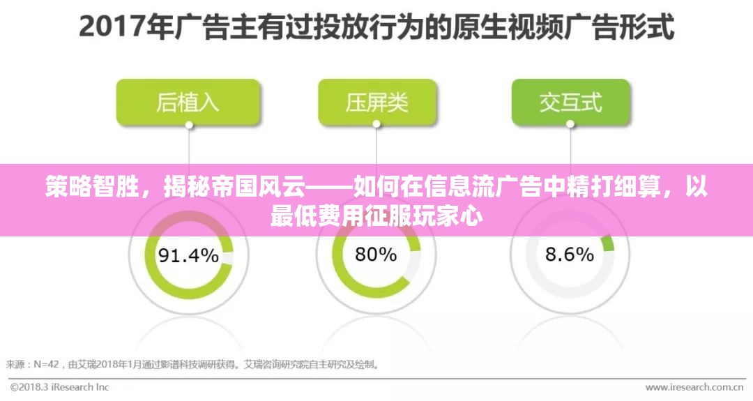策略智勝，揭秘帝國風(fēng)云——如何在信息流廣告中精打細(xì)算，以最低費(fèi)用征服玩家心