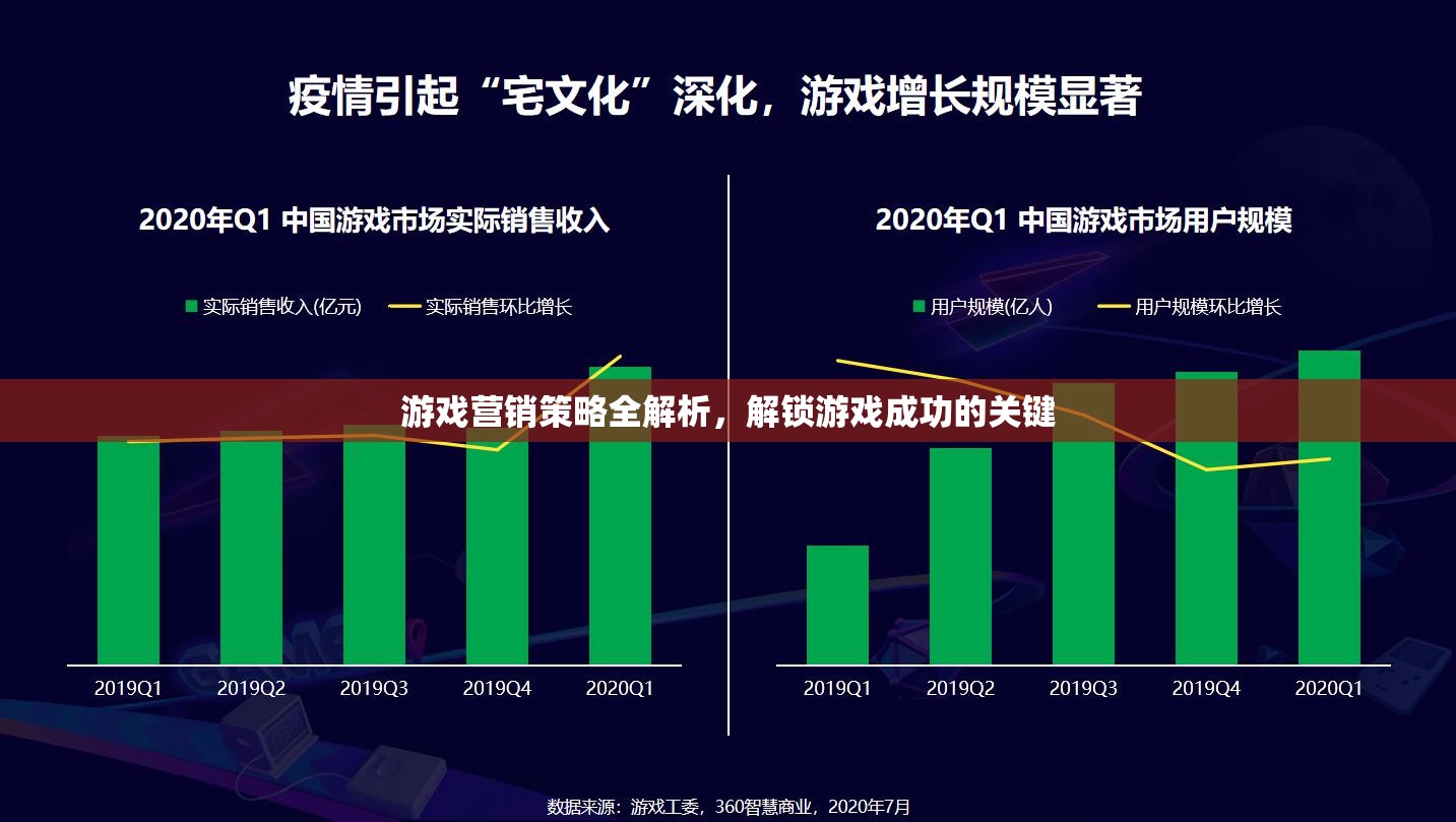 游戲營銷策略深度解析，解鎖游戲成功的關(guān)鍵