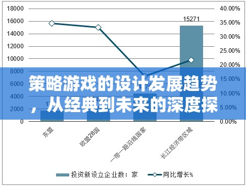 從經(jīng)典到未來，策略游戲設(shè)計(jì)的發(fā)展趨勢深度探索