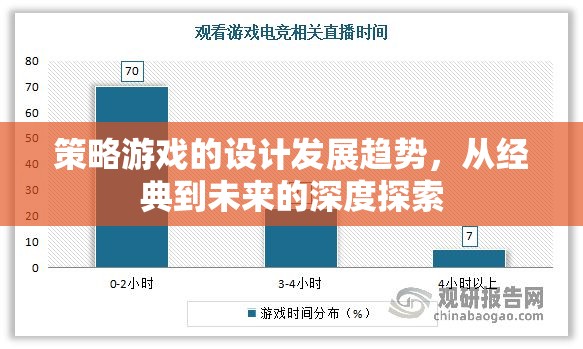 從經(jīng)典到未來，策略游戲設(shè)計(jì)的發(fā)展趨勢深度探索  第2張