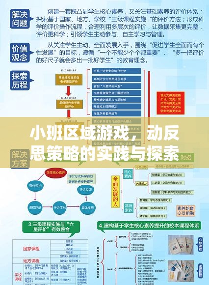 小班區(qū)域游戲，動反思策略的實踐與探索
