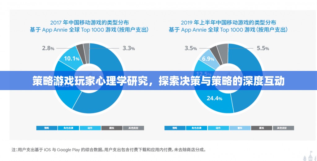 策略游戲玩家心理學研究，探索決策與策略的深度互動