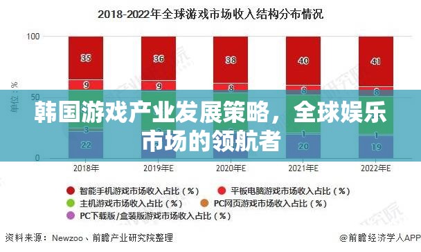 韓國(guó)游戲產(chǎn)業(yè)，全球娛樂市場(chǎng)的領(lǐng)航者