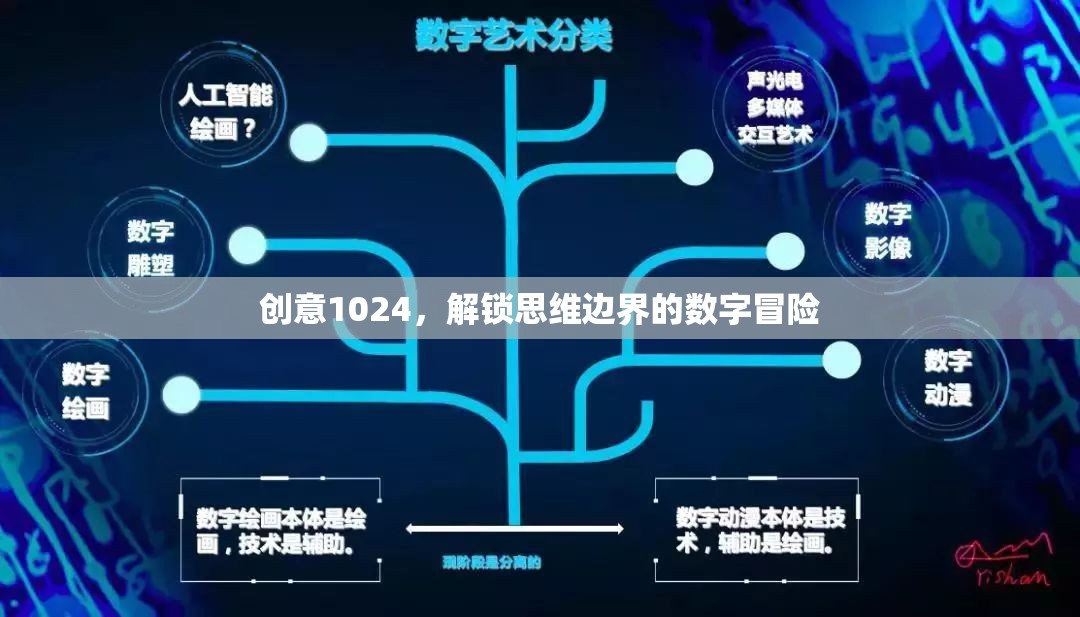 創(chuàng)意1024，解鎖思維邊界的數(shù)字冒險(xiǎn)之旅
