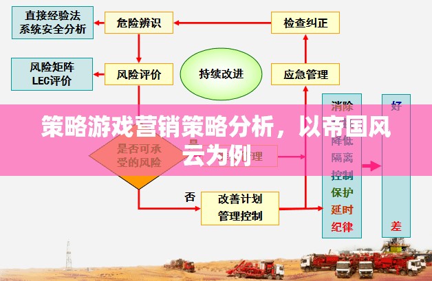 帝國風云，策略游戲營銷策略深度剖析