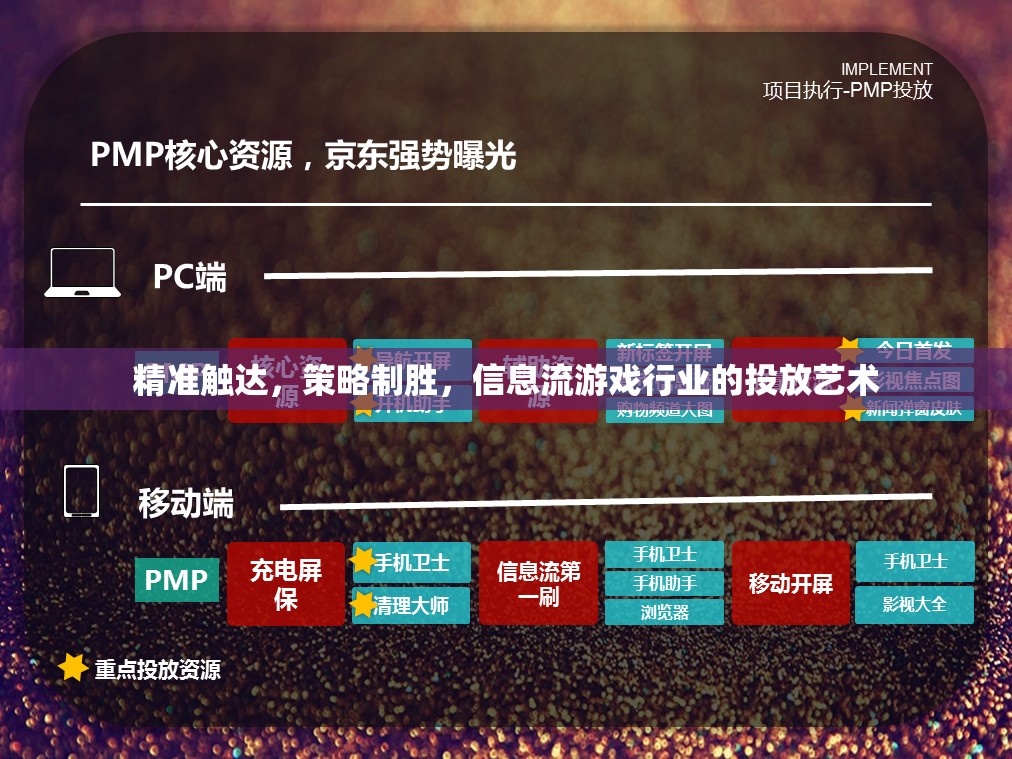 精準(zhǔn)策略與信息流，游戲行業(yè)投放的藝術(shù)