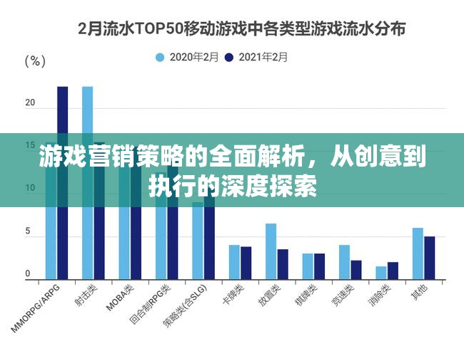 游戲營銷策略的全面解析，從創(chuàng)意到執(zhí)行的深度探索