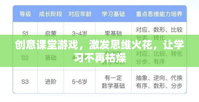 創(chuàng)意課堂游戲，點(diǎn)燃思維火花，讓學(xué)習(xí)變得有趣