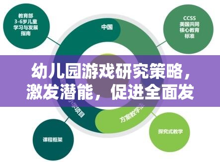 幼兒園游戲策略，激發(fā)潛能，促進(jìn)全面發(fā)展