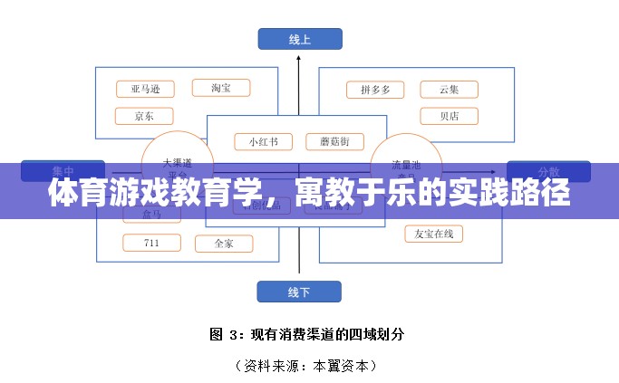 寓教于樂，體育游戲教育學(xué)在實踐中的路徑探索