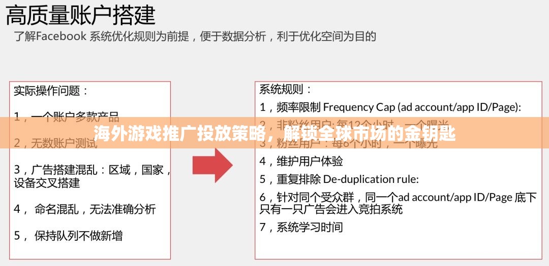解鎖全球市場，海外游戲推廣投放策略的黃金鑰匙
