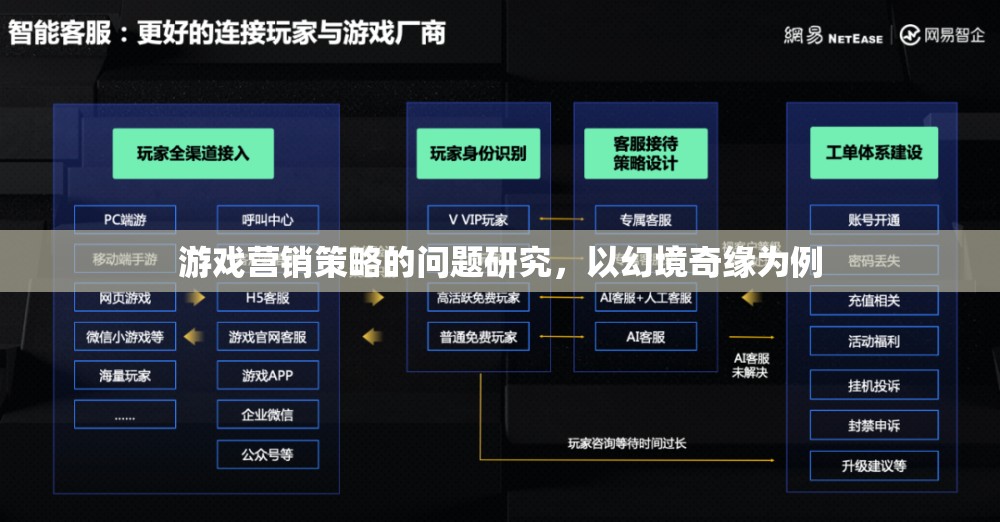 幻境奇緣，游戲營銷策略的挑戰(zhàn)與機(jī)遇