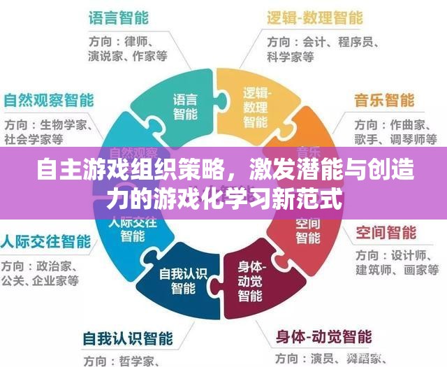 自主游戲組織策略，激發(fā)潛能與創(chuàng)造力的游戲化學(xué)習(xí)新范式