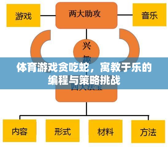 寓教于樂的編程與策略挑戰(zhàn)，探索貪吃蛇的體育游戲魅力