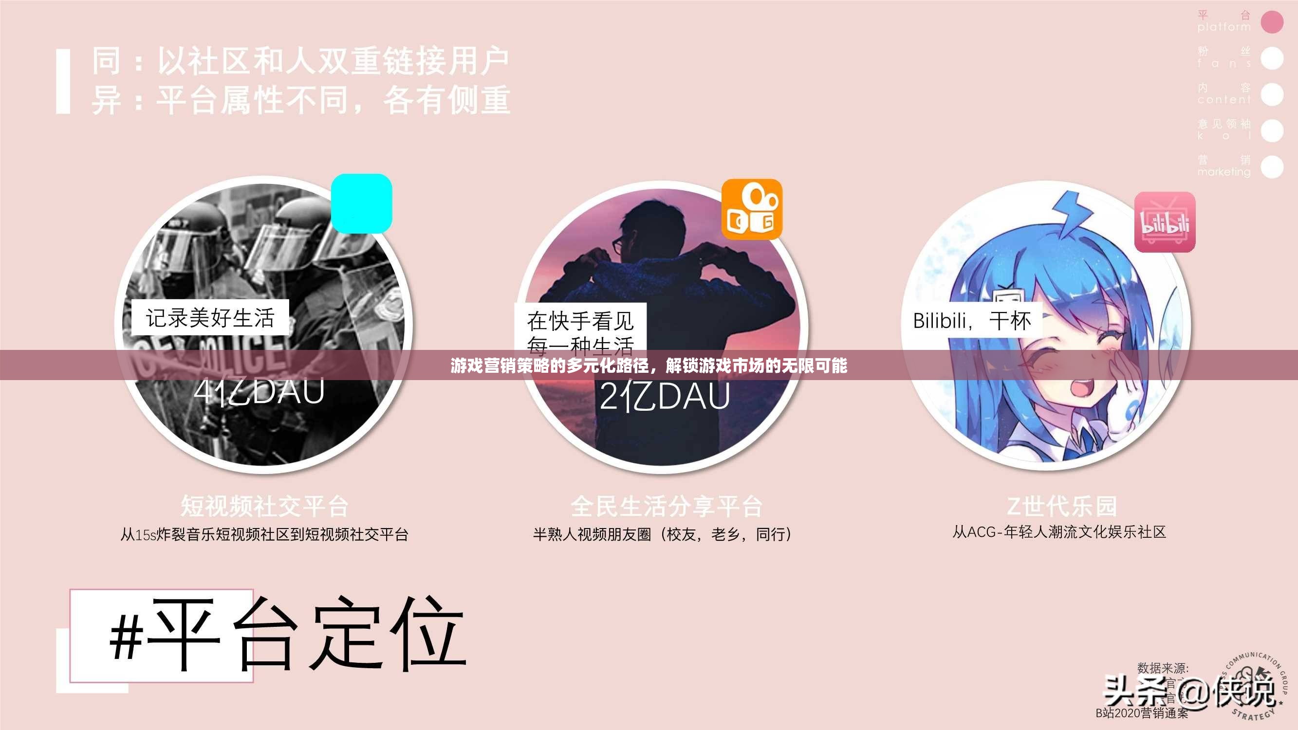 多元化路徑解鎖游戲市場(chǎng)，游戲營(yíng)銷(xiāo)策略的無(wú)限可能