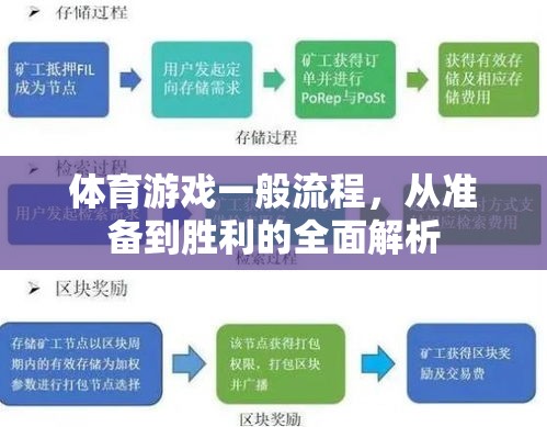 體育游戲，從準(zhǔn)備到勝利的全面解析