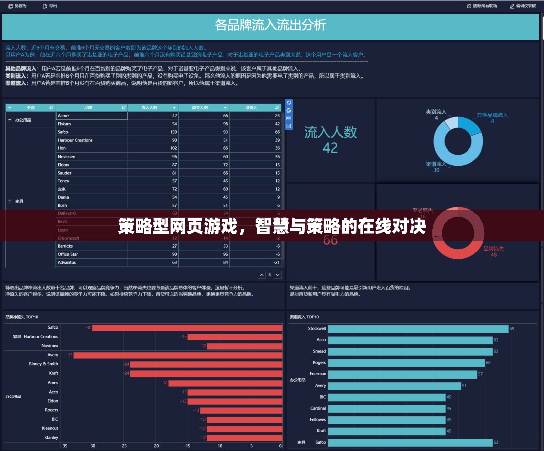 策略型網(wǎng)頁游戲，智慧與策略的在線對決