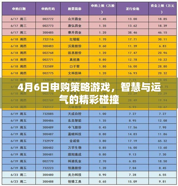 4月6日申購策略游戲，智慧與運氣的精彩碰撞
