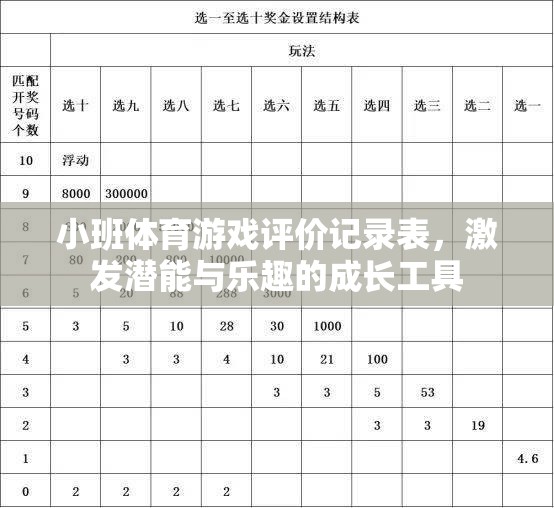 小班體育游戲評(píng)價(jià)記錄表，激發(fā)潛能與樂趣的成長(zhǎng)工具