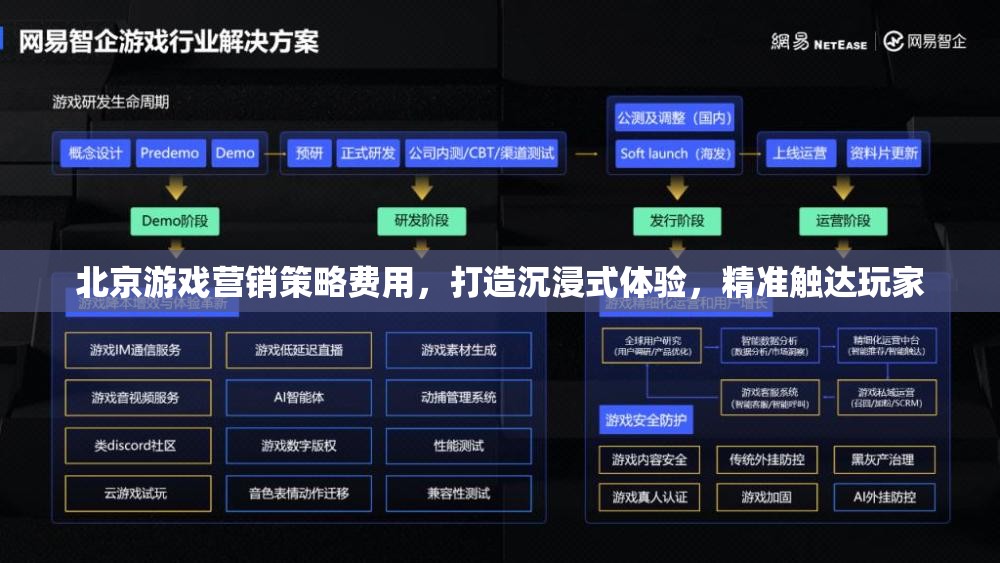 北京游戲營銷策略，打造沉浸式體驗，實現(xiàn)精準玩家觸達