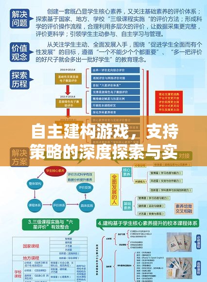 自主建構(gòu)游戲，深度探索與實(shí)施支持策略
