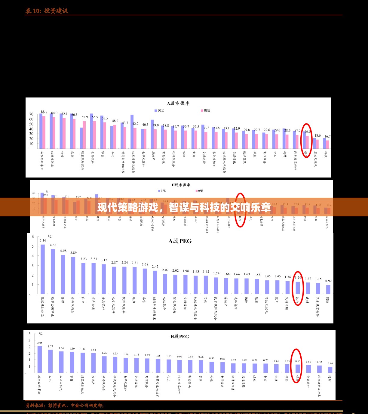 智謀與科技的交響樂章，現(xiàn)代策略游戲的魅力