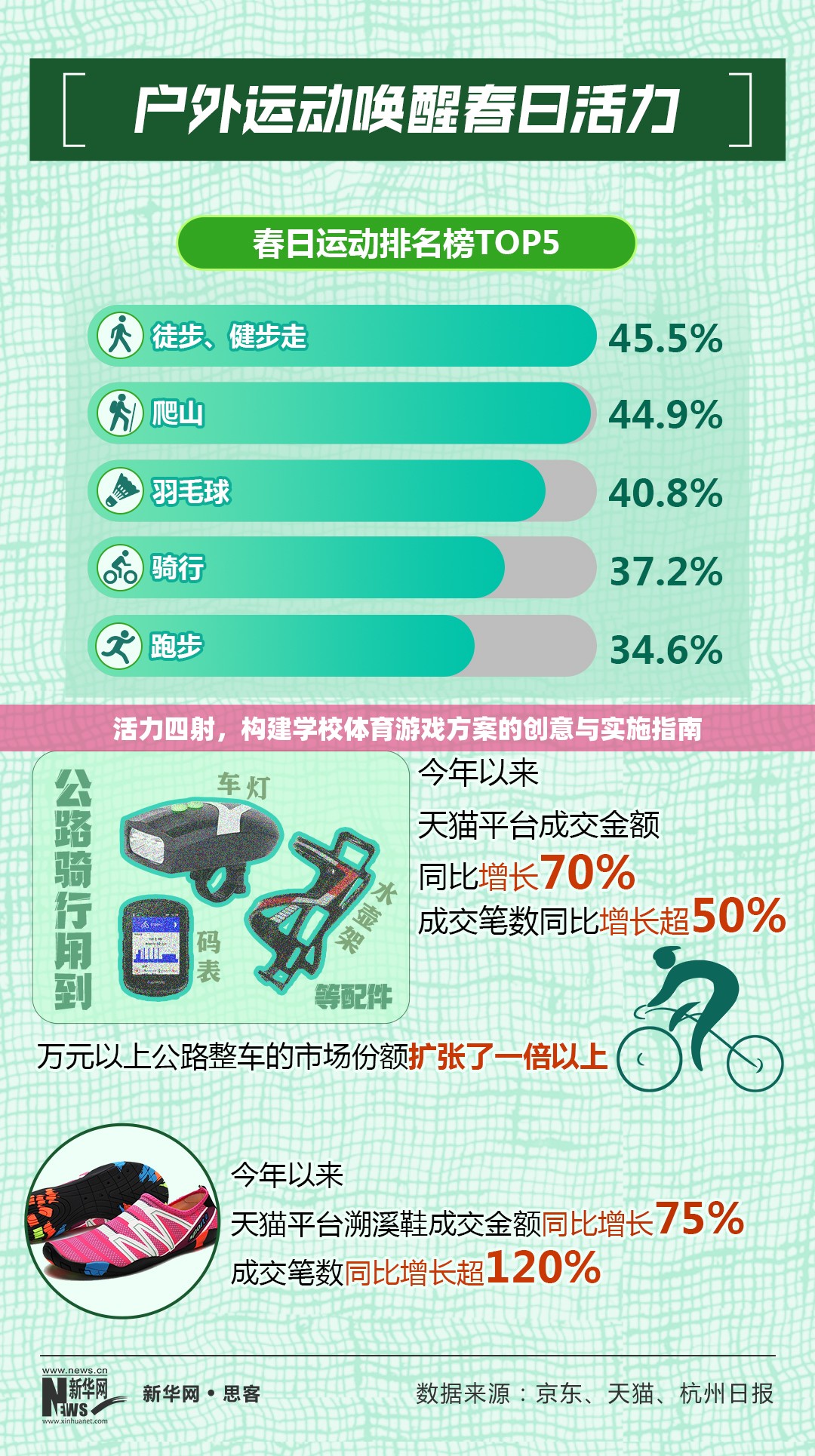 活力四射，學校體育游戲方案的創(chuàng)意與實施指南