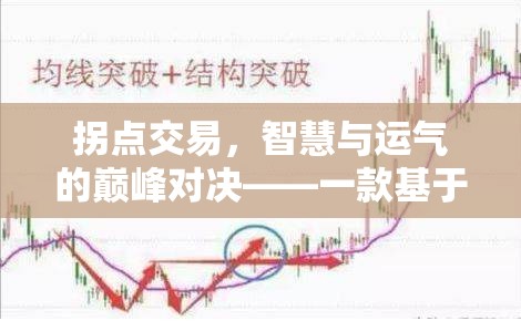 拐點(diǎn)交易，智慧與運(yùn)氣的金融冒險(xiǎn)游戲  第2張