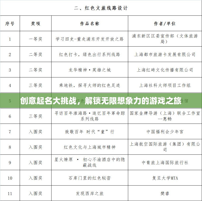 解鎖無限想象，創(chuàng)意起名大挑戰(zhàn)的奇幻游戲之旅