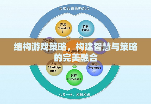 智慧與策略的完美融合，探索結構游戲策略的魅力