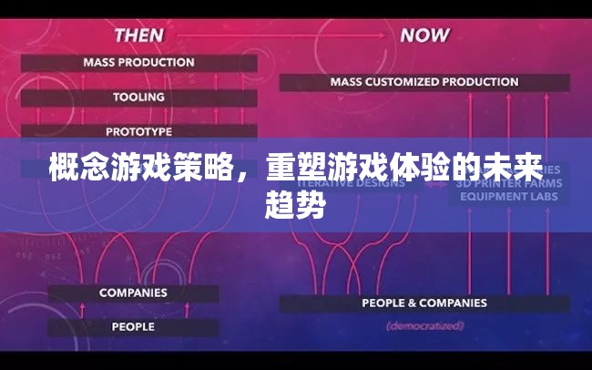 重塑游戲體驗(yàn)，概念游戲策略引領(lǐng)未來趨勢(shì)