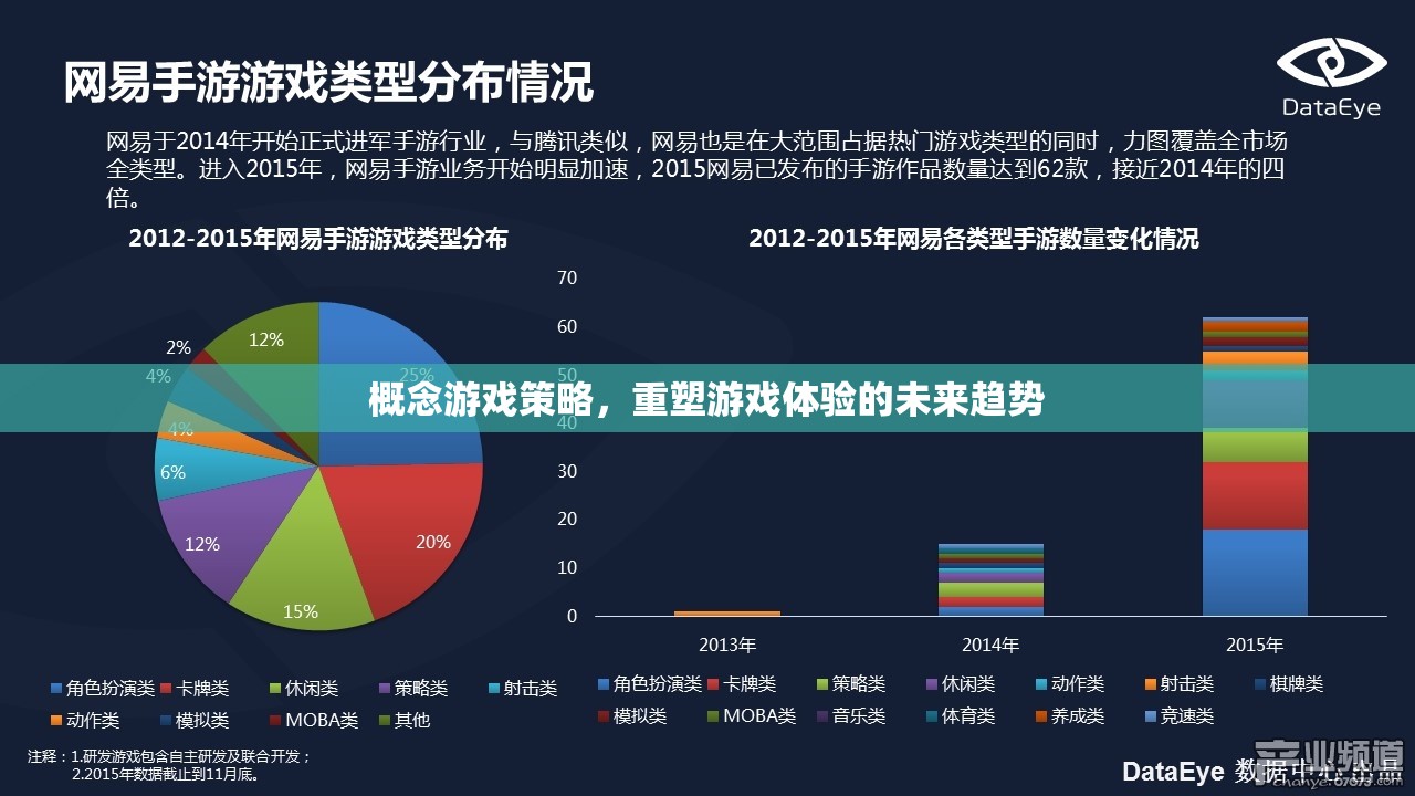 重塑游戲體驗(yàn)，概念游戲策略引領(lǐng)未來趨勢