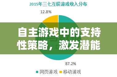 自主游戲中的支持性策略，激發(fā)潛能與創(chuàng)造力的藝術