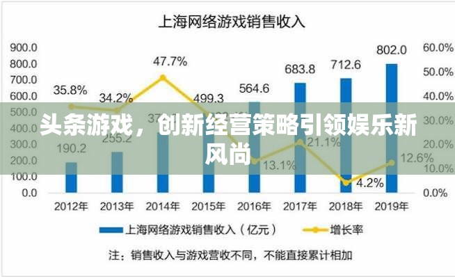 頭條游戲，創(chuàng)新經(jīng)營(yíng)策略引領(lǐng)娛樂(lè)新風(fēng)尚