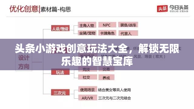 頭條小游戲創(chuàng)意玩法大全，解鎖無限樂趣的智慧寶庫