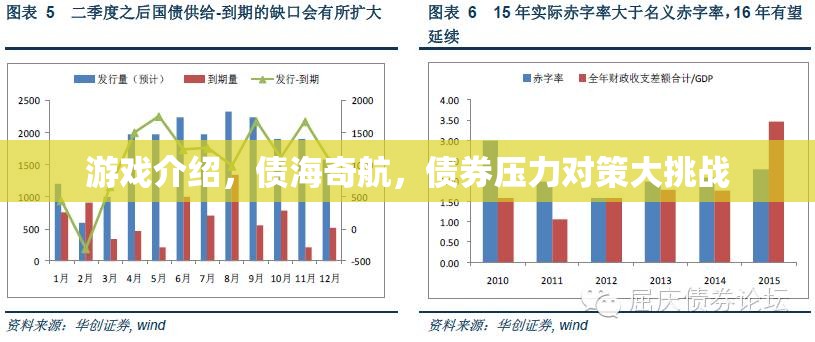債海奇航，債券壓力對策大挑戰(zhàn)  第2張