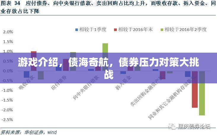 債海奇航，債券壓力對策大挑戰(zhàn)  第3張