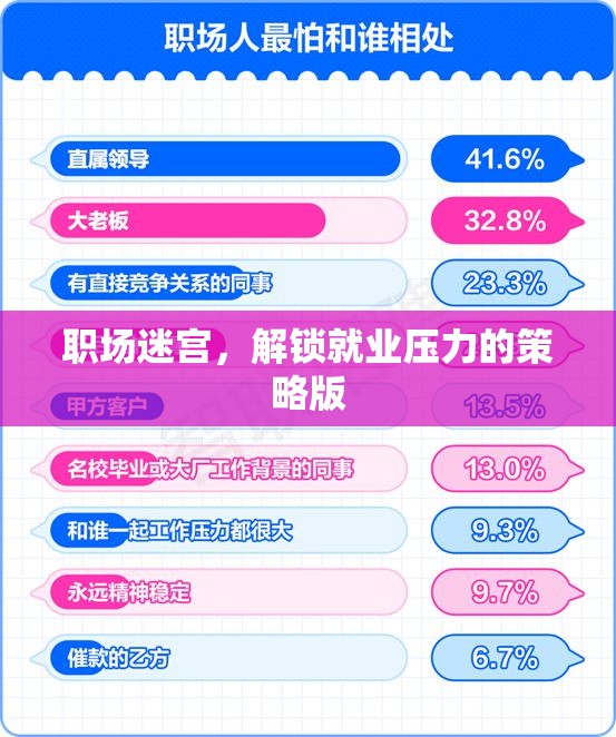 職場迷宮，解鎖就業(yè)壓力的智慧策略  第3張