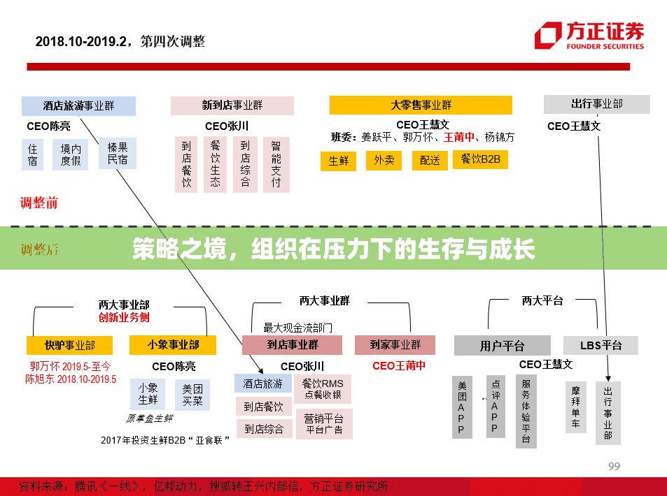 策略之境，組織在壓力下的生存與成長(zhǎng)  第3張