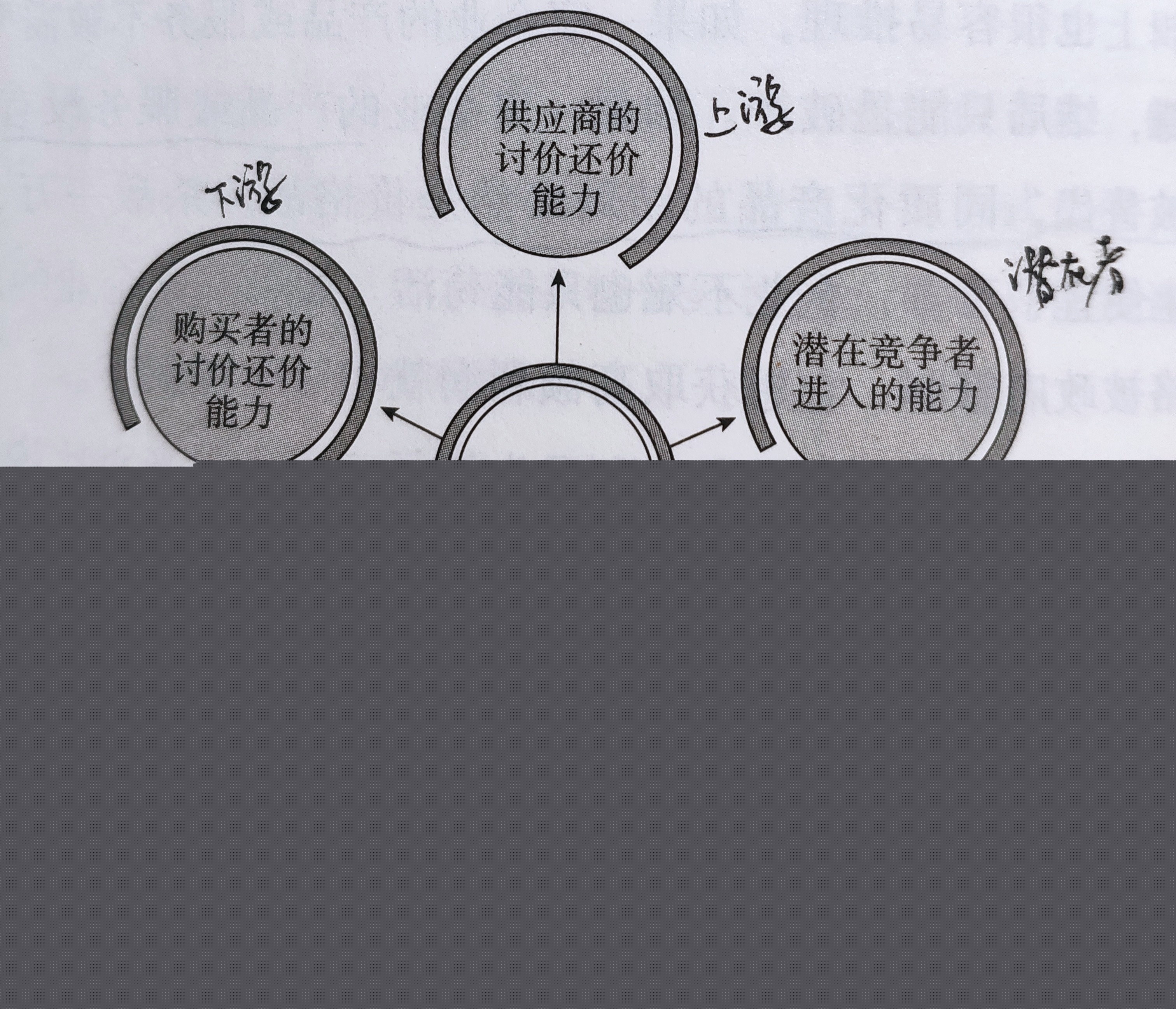 解鎖交流技巧，在數(shù)字海洋中航行的投資筆記