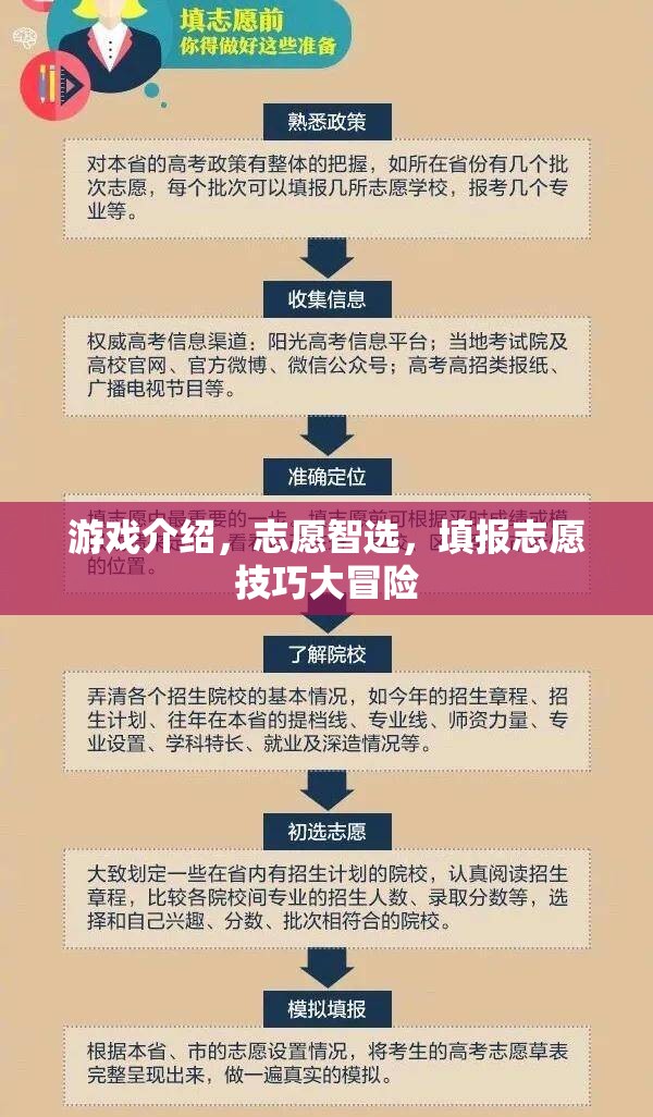 游戲介紹，志愿智選，填報志愿技巧大冒險