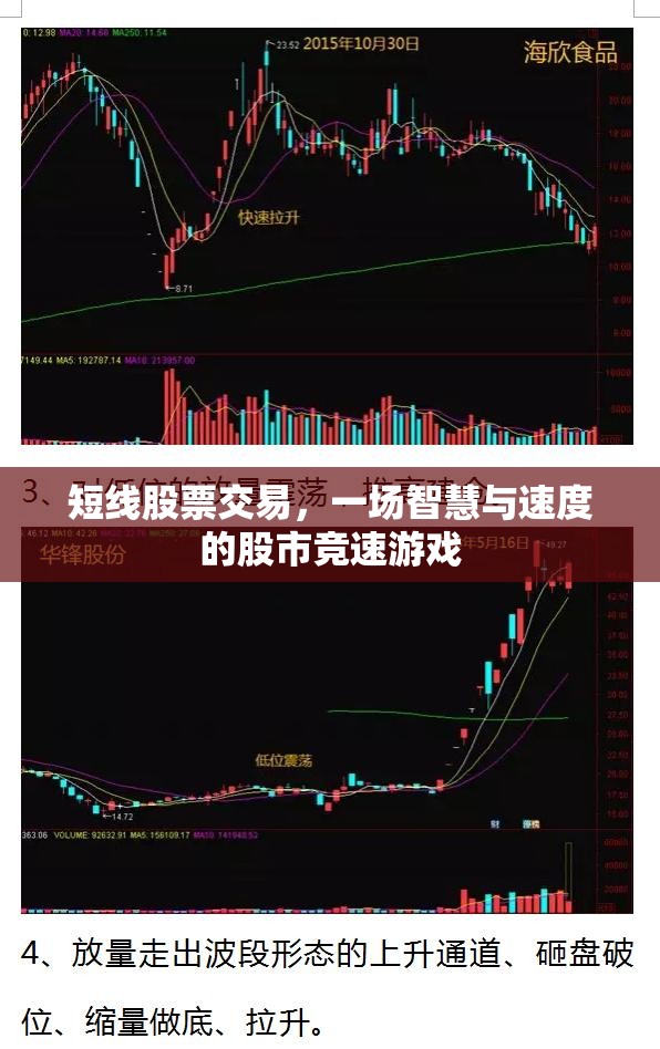 智慧與速度的較量，短線股票交易股市競速游戲