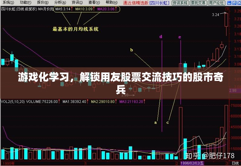 游戲化學(xué)習(xí)，解鎖用友股票交流技巧的股市奇兵