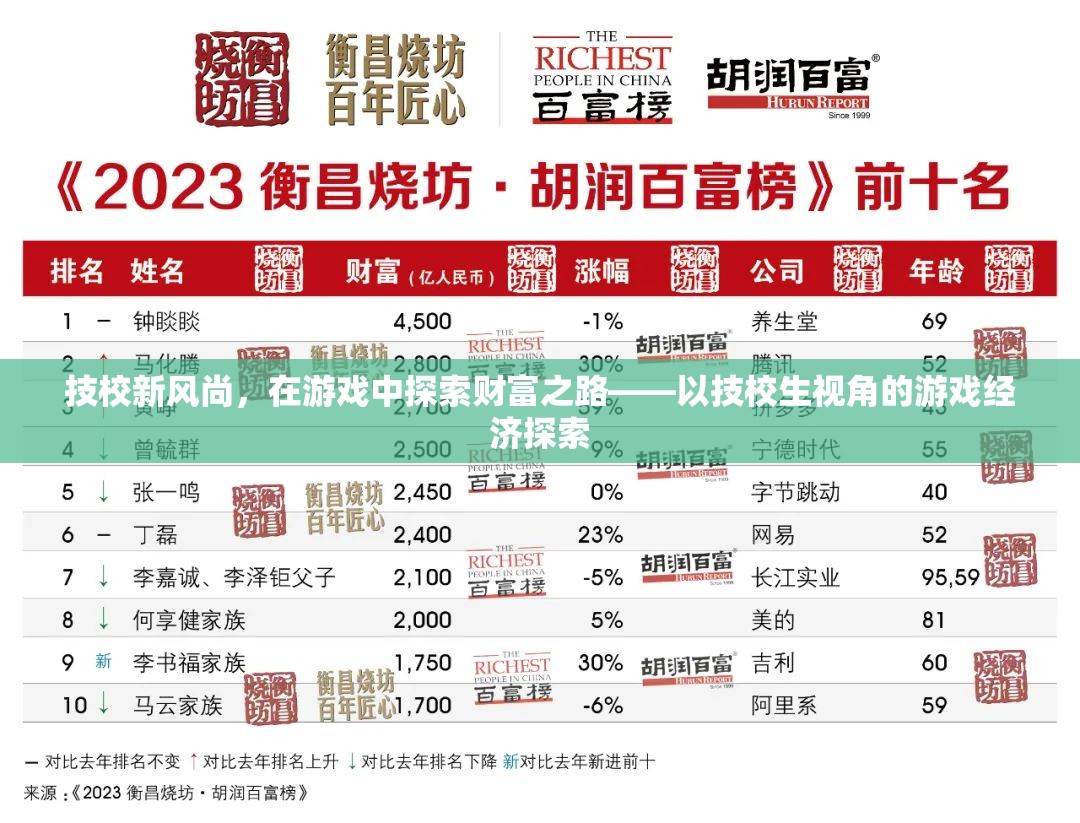 技校新風(fēng)尚，技校生在游戲經(jīng)濟(jì)中的財(cái)富探索