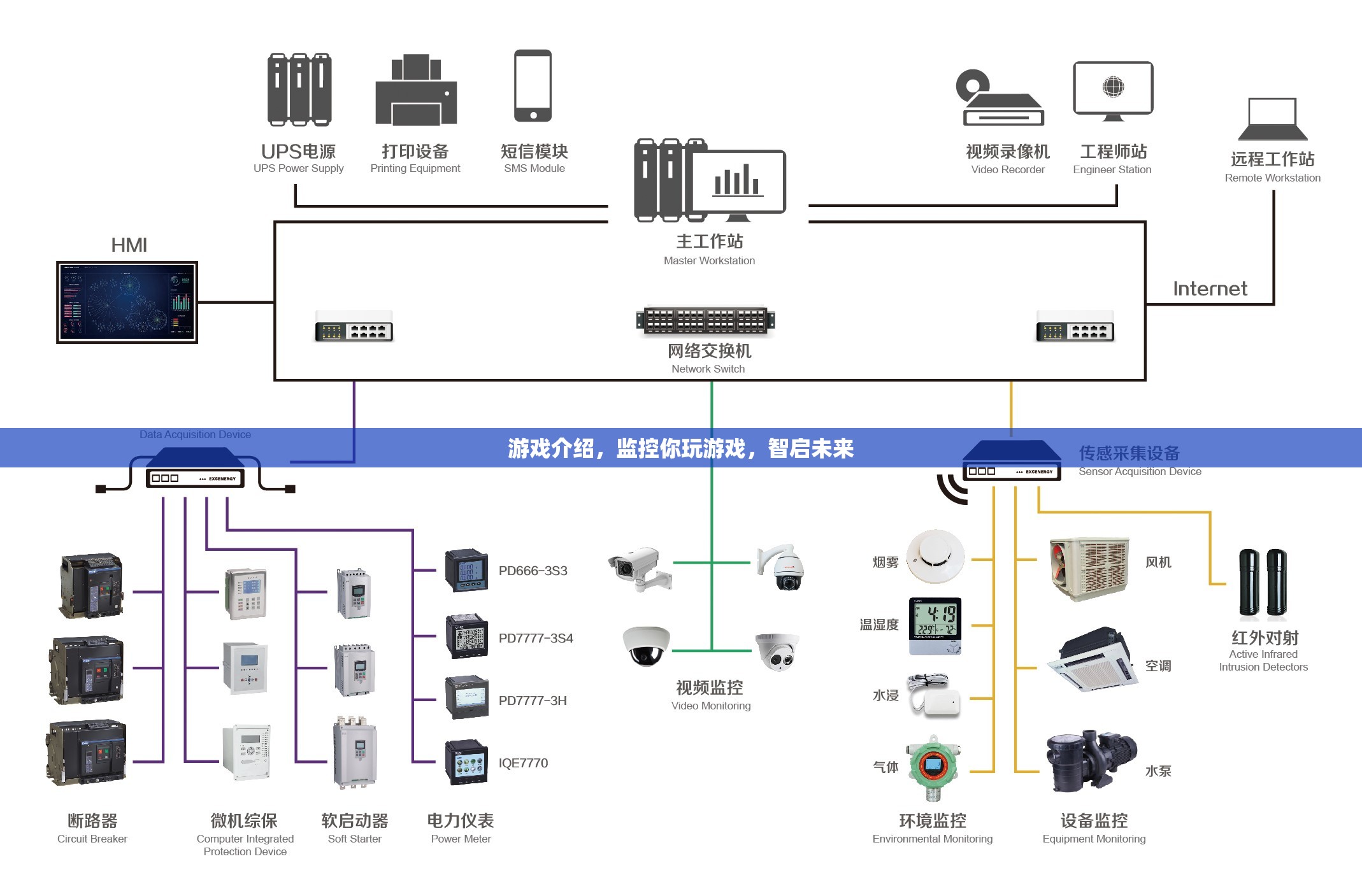 智啟未來，游戲監(jiān)控與成長助力