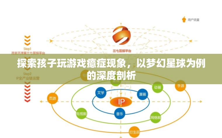 夢(mèng)幻星球，兒童游戲癔癥現(xiàn)象的深度剖析