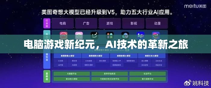 AI技術引領電腦游戲新紀元，革新之旅的探索與展望